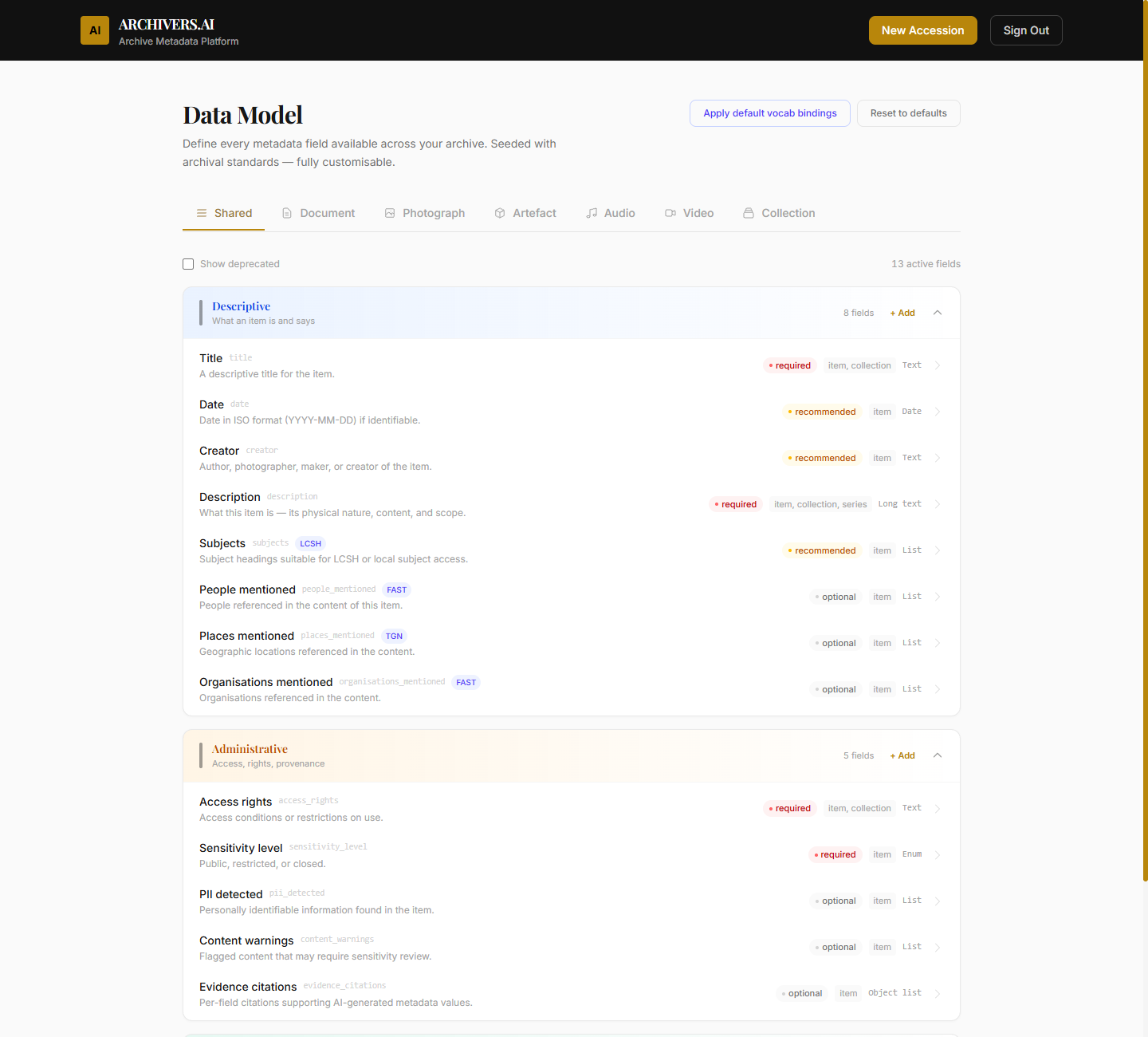 Data Model